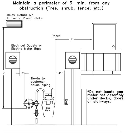 underground gas meter clearance distance